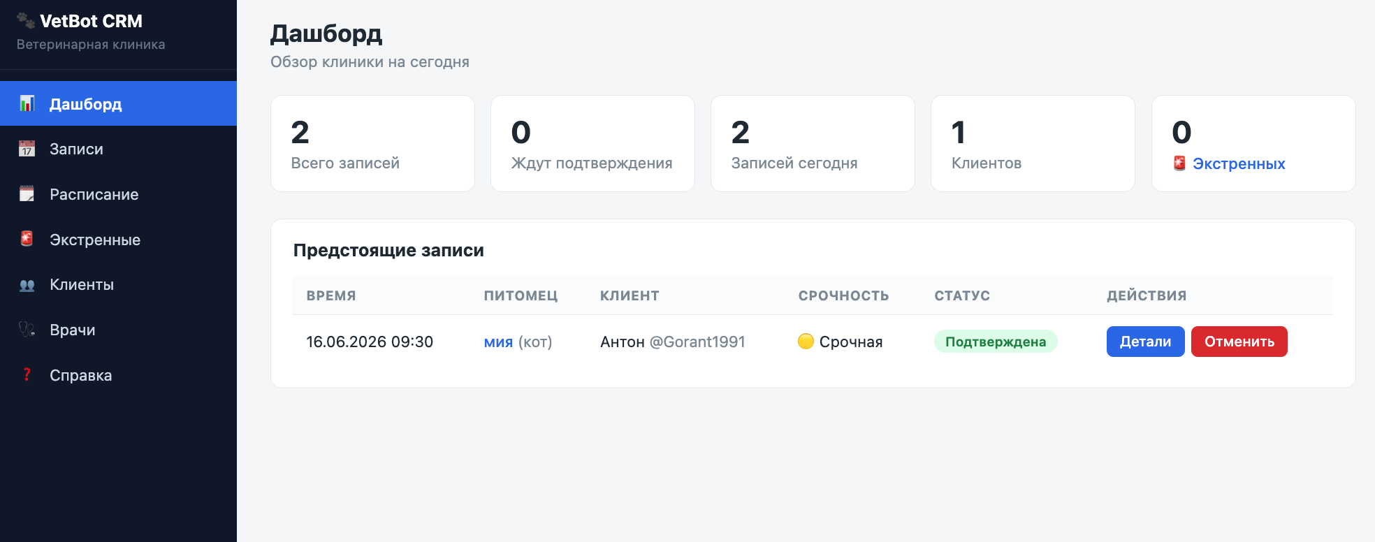 Дашборд клиники VetBot CRM